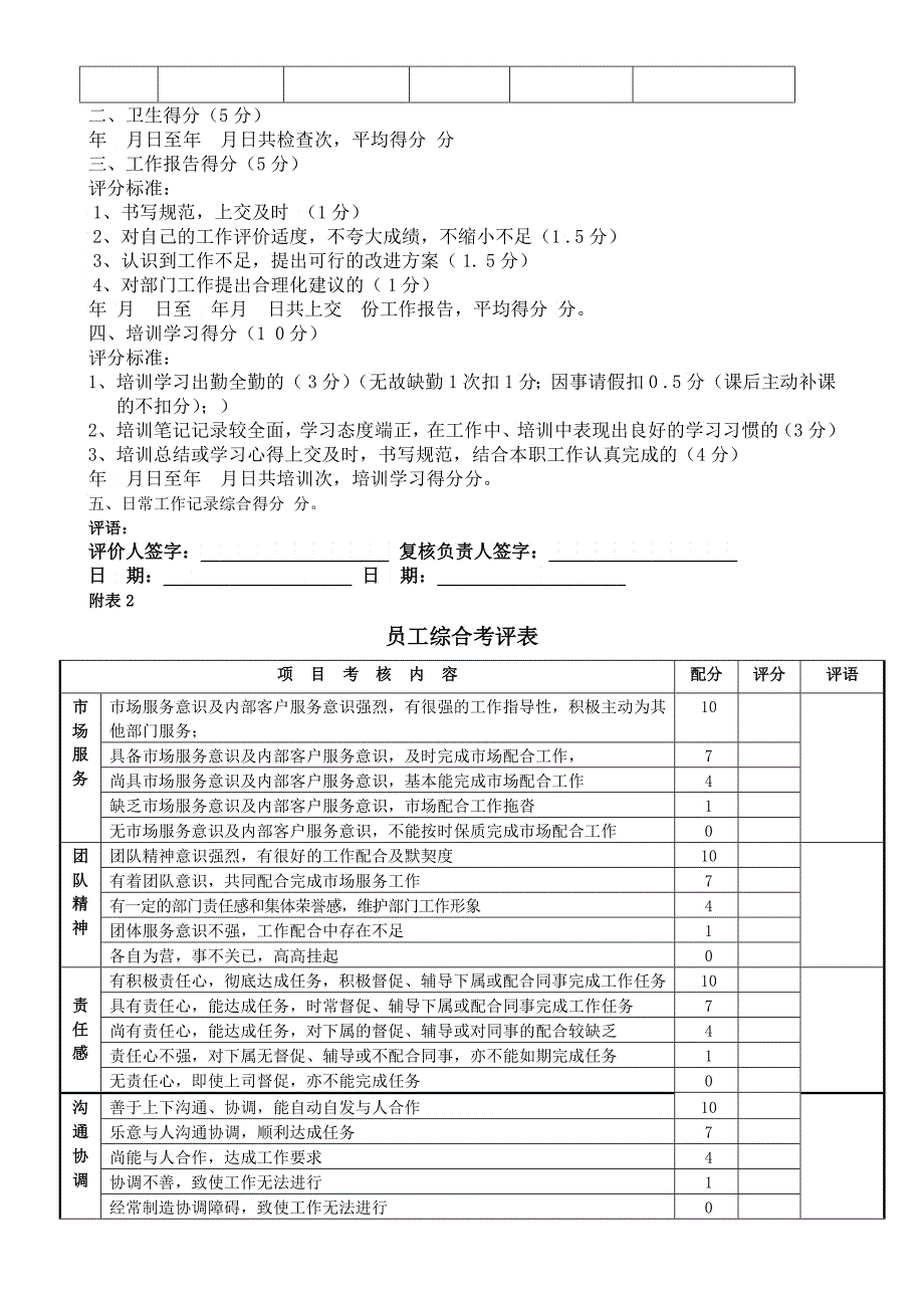 某小公司考核制度试行_第3页