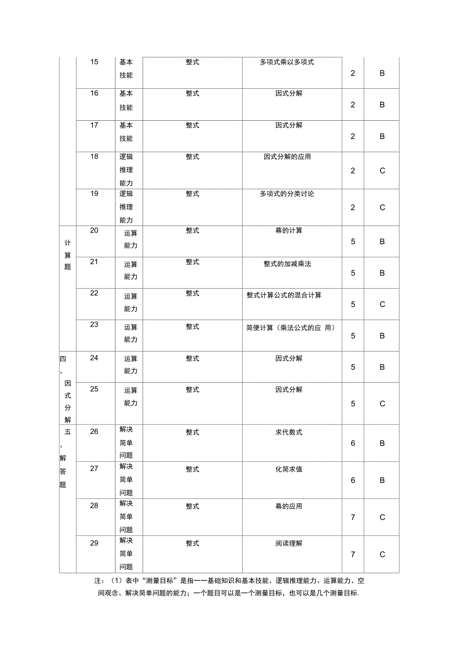 中远实验周洁雯双向细目表_第2页