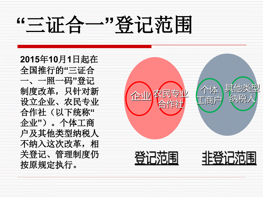 新办企业税收知识培训_第4页