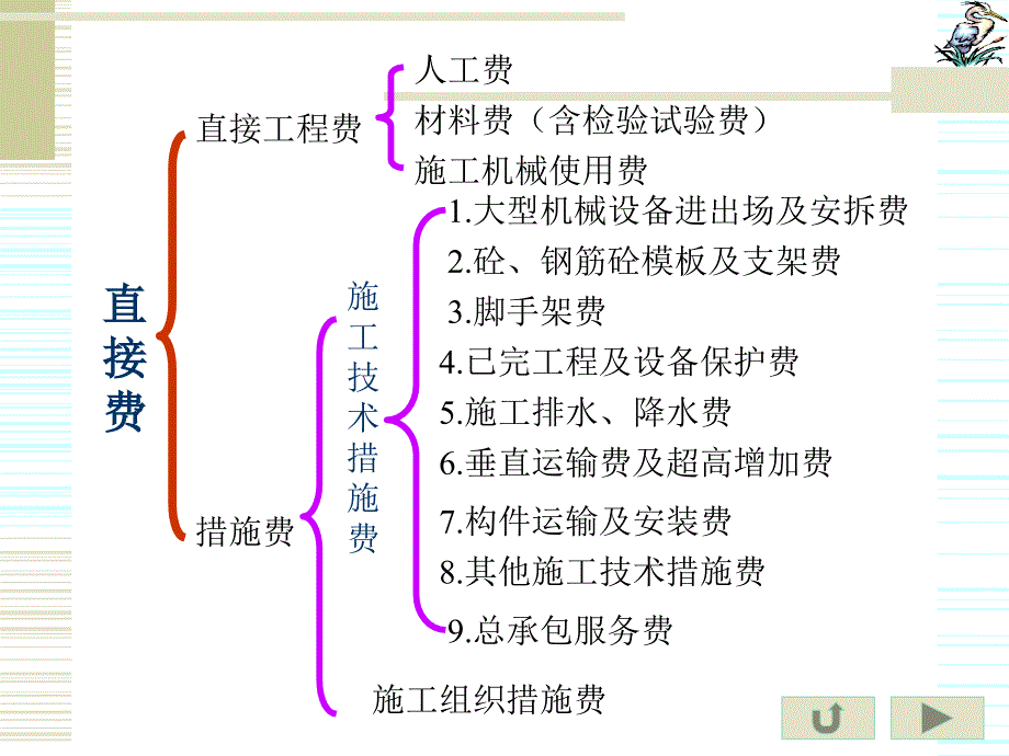 四、建筑安装工程费用构成_第3页