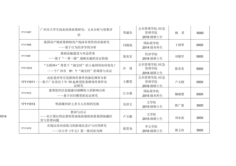 挑战杯-暨南大学团委_第2页