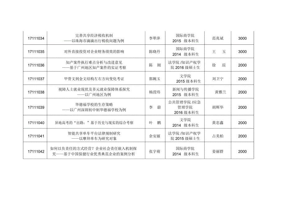 挑战杯-暨南大学团委_第5页