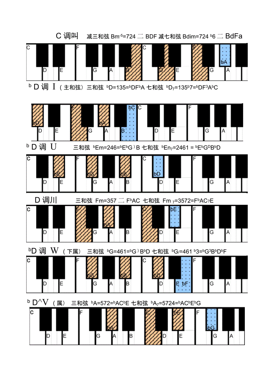 钢琴常用和弦图(黑白打印版)_第2页
