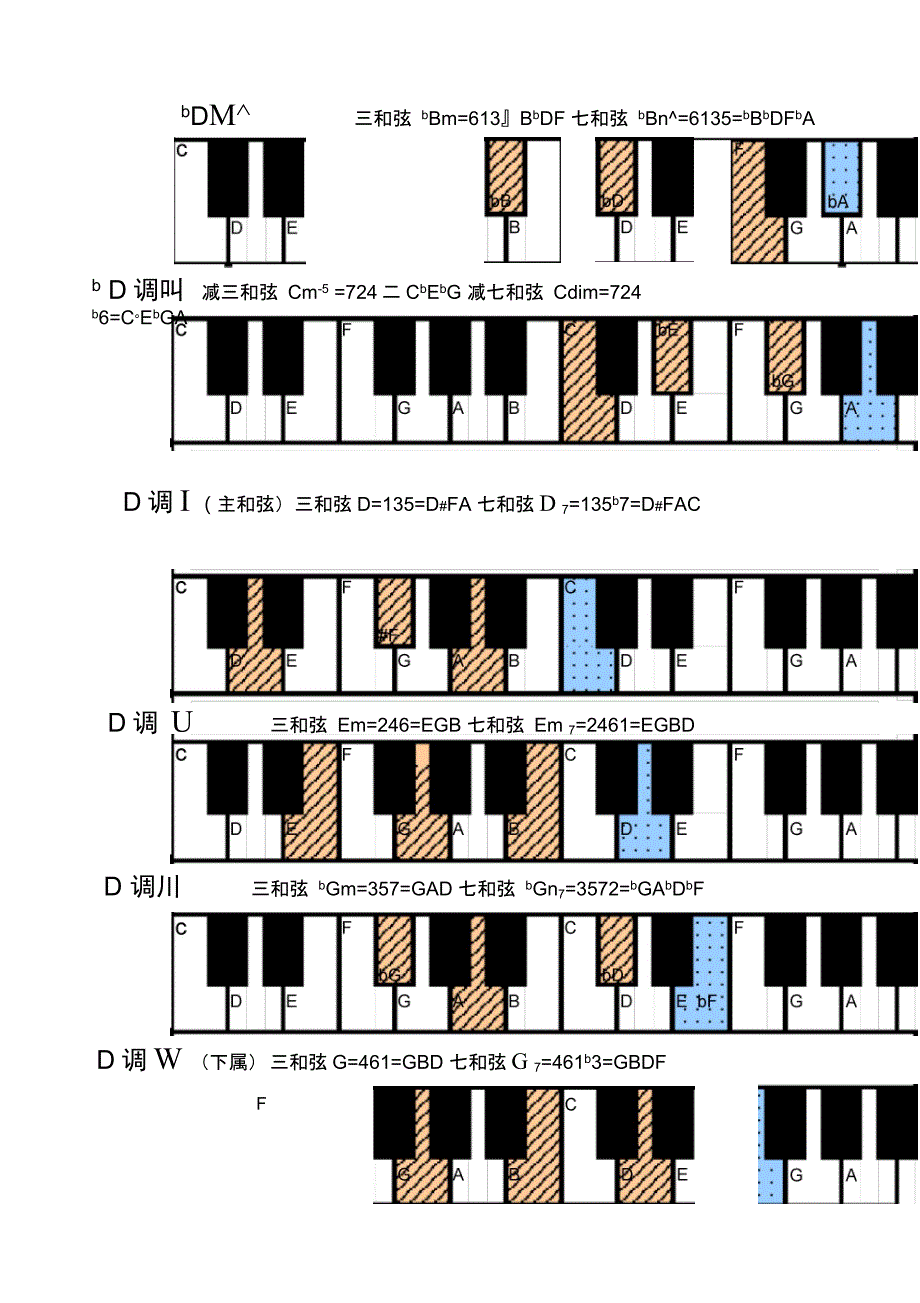 钢琴常用和弦图(黑白打印版)_第3页
