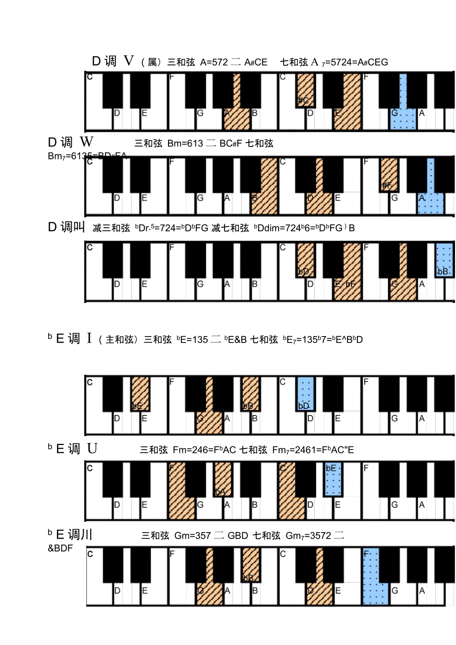 钢琴常用和弦图(黑白打印版)_第4页