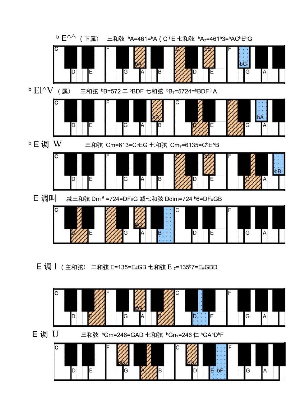 钢琴常用和弦图(黑白打印版)_第5页