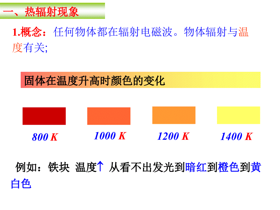 能量量子化PPT文档资料_第3页