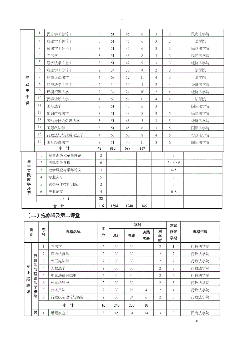 西政法学专业本科人才培养方案_第4页