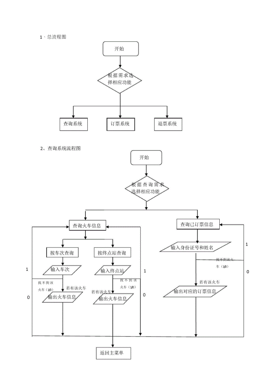 火车订票系统流程图_第1页