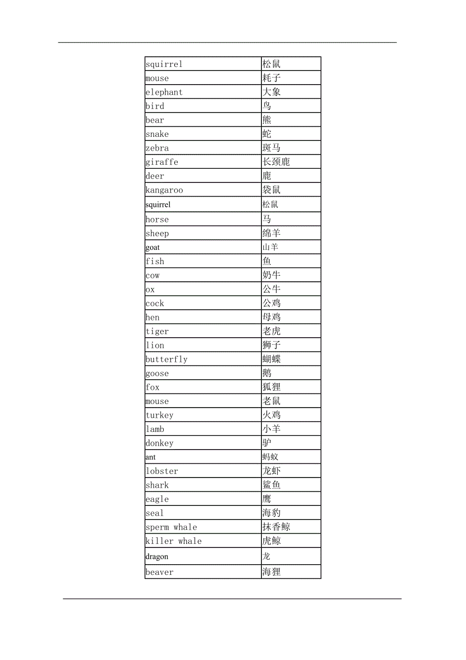 很好小升初毕业英语必备词汇(精品)_第3页