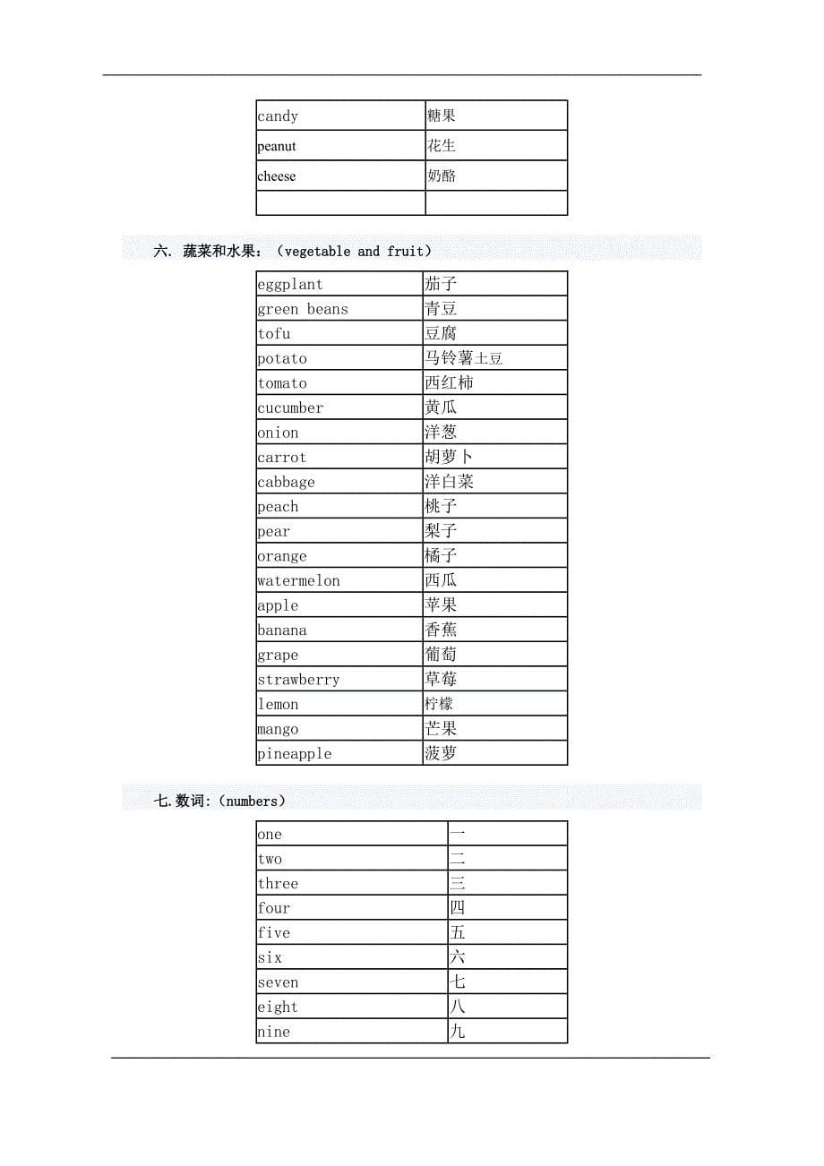 很好小升初毕业英语必备词汇(精品)_第5页