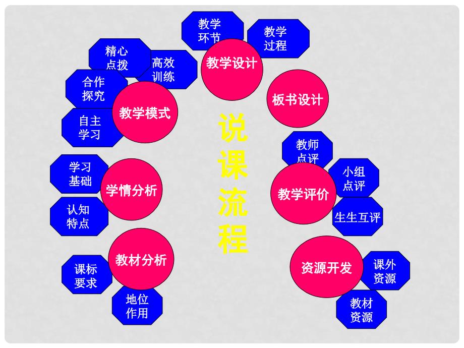 重庆市天宝实验学校七年级数学下册 5.4 平移说课课件 （新版）新人教版_第2页