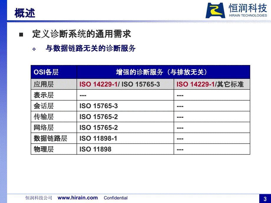 ISO14229统一诊断服务_第3页