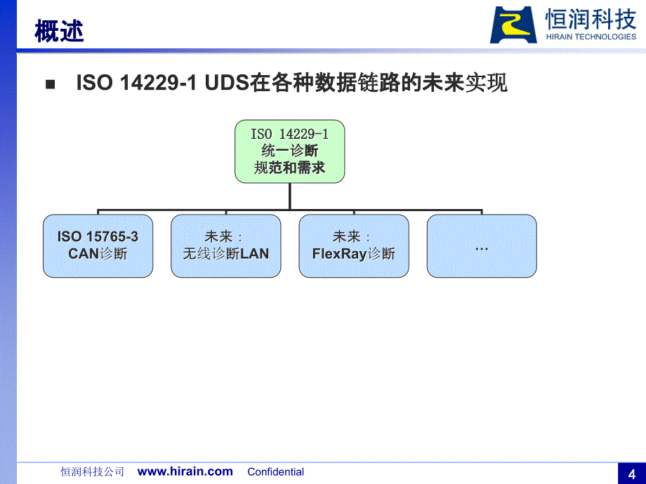 ISO14229统一诊断服务_第4页