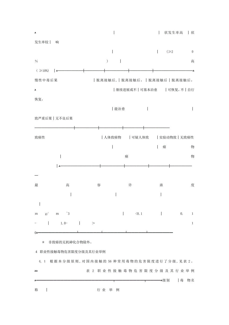 职业性接触毒物危害程度分级_第3页