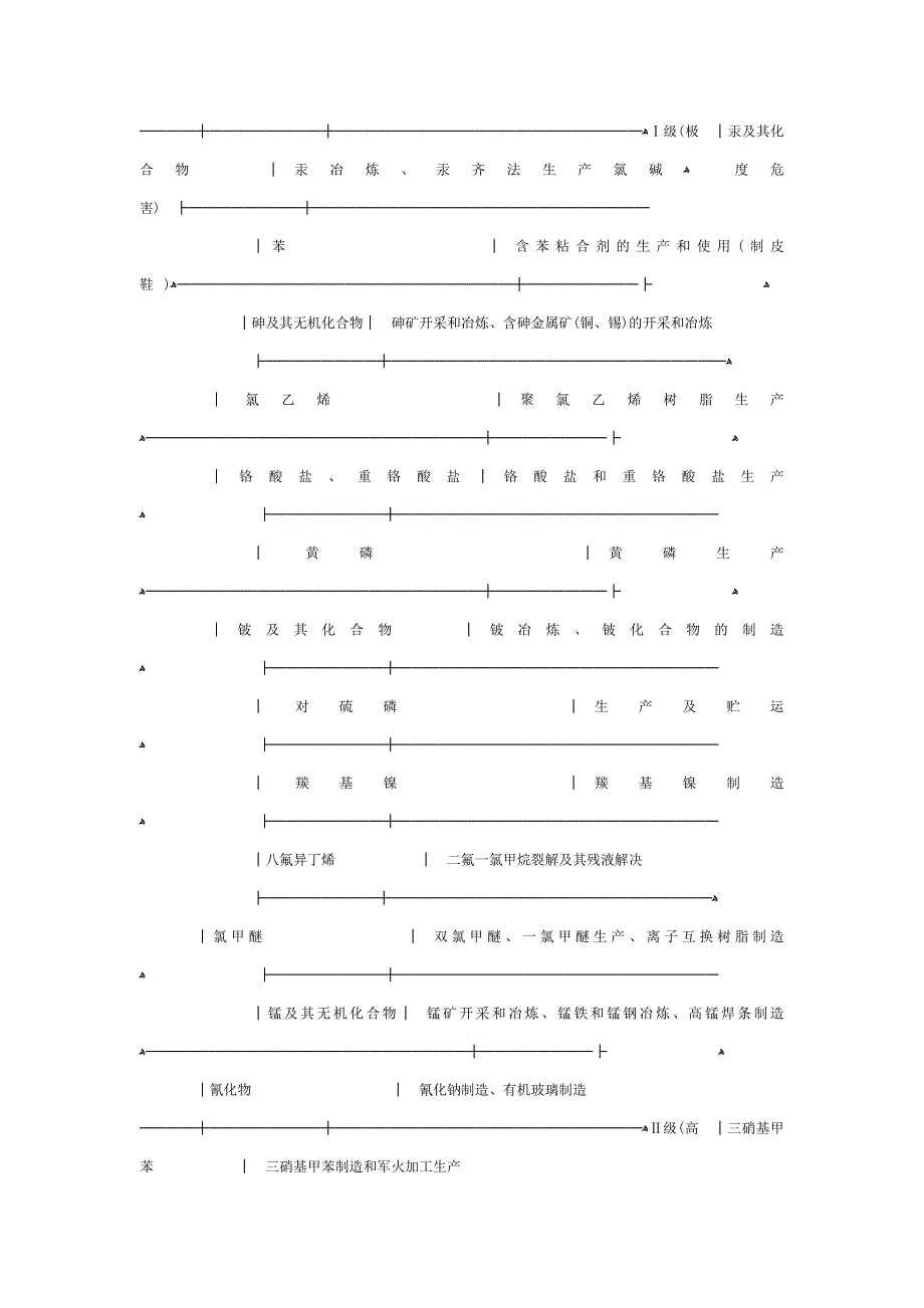 职业性接触毒物危害程度分级_第4页