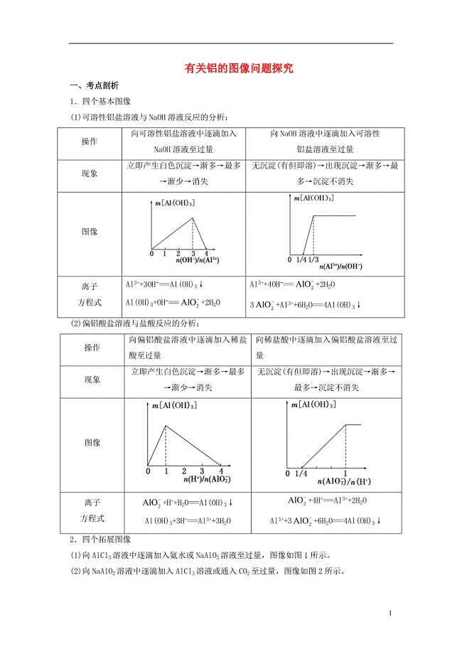 高考化学三轮冲刺 有关铝的图像问题探究导学案(1).doc
