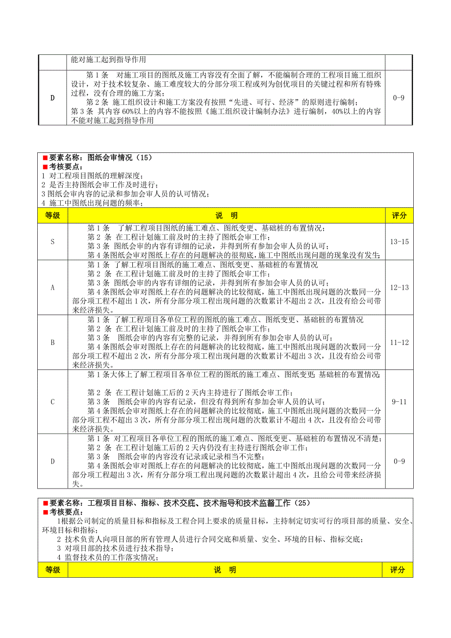 工程部技术负责人绩效考核.doc_第4页