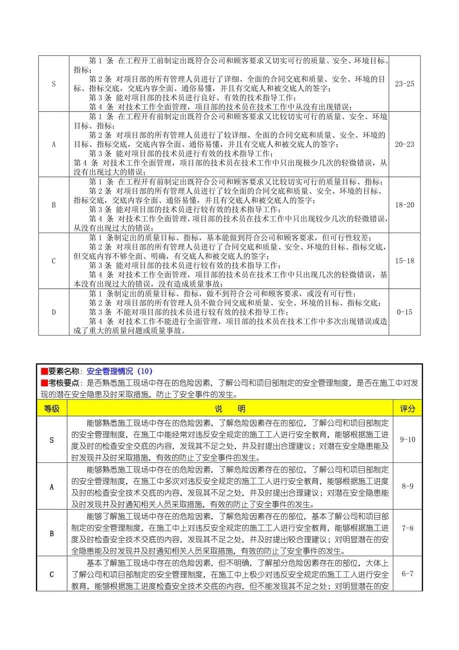 工程部技术负责人绩效考核.doc_第5页