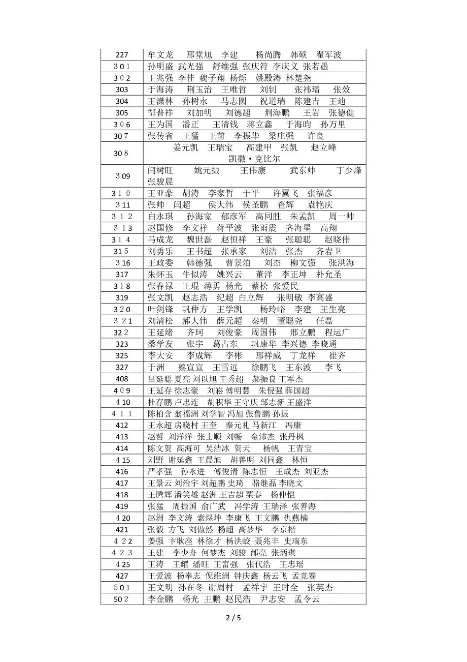 建筑工程学院宿舍调整方案_第2页