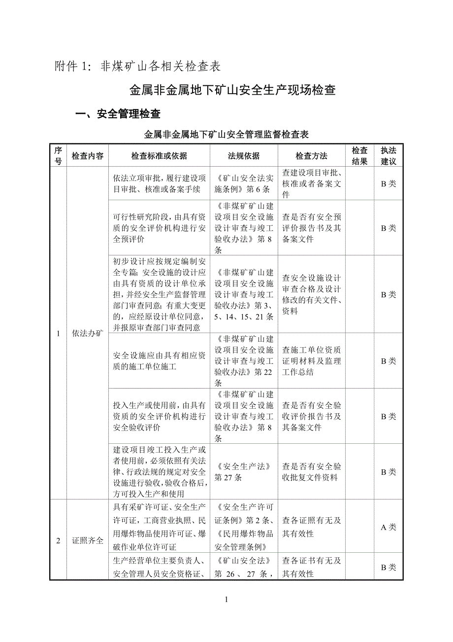 金非金矿山安全检查表_第1页