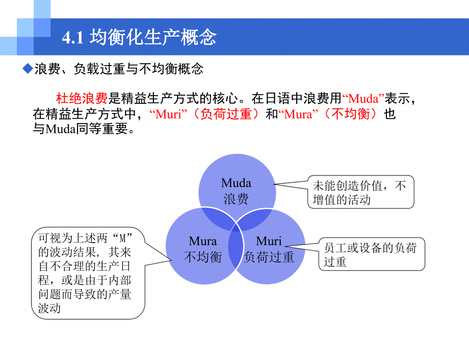 精益生产之均衡化生产_第3页