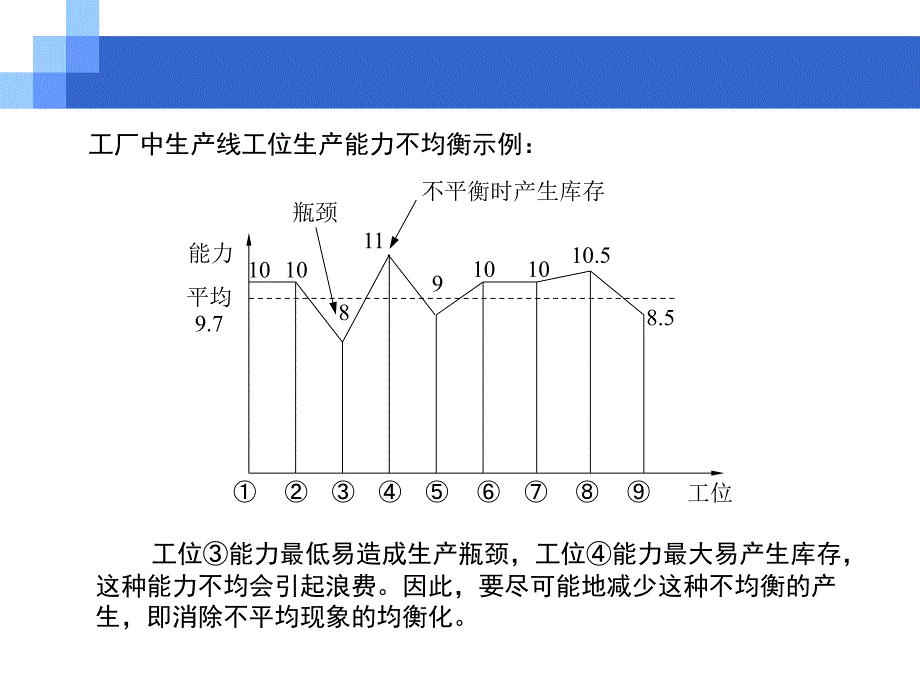 精益生产之均衡化生产_第4页