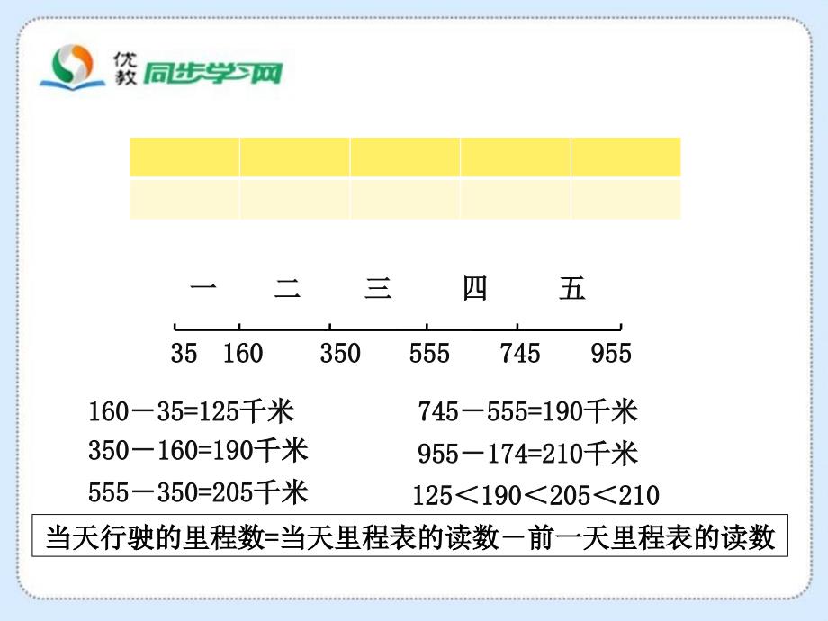 《里程表二》教学课件_第4页