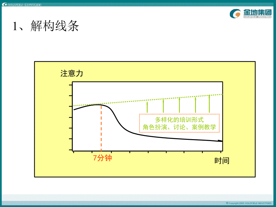 如何制作精美的PPT演示稿_第3页