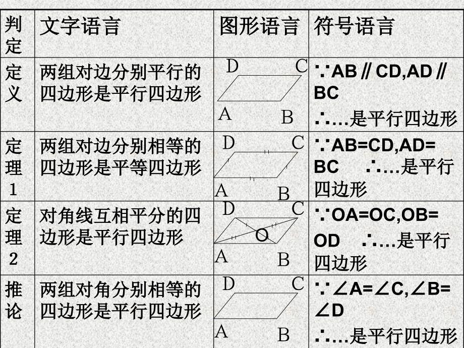 平行四边形的判定二_第2页