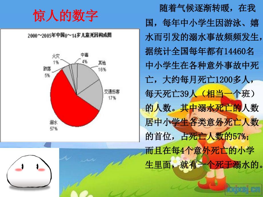 珍爱生命预防溺水主题班会_第2页