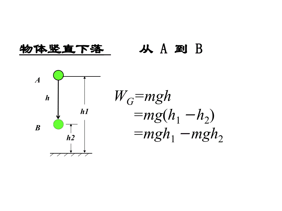 高一物理必修2重力势能１_第4页