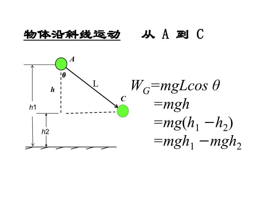 高一物理必修2重力势能１_第5页