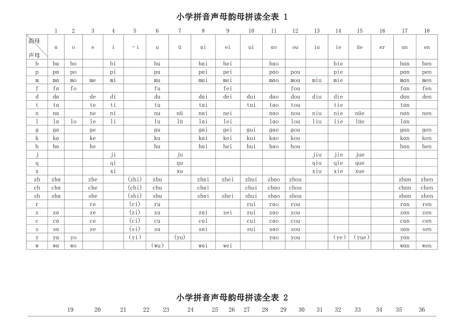 小学拼音声母韵母拼读全表_第1页