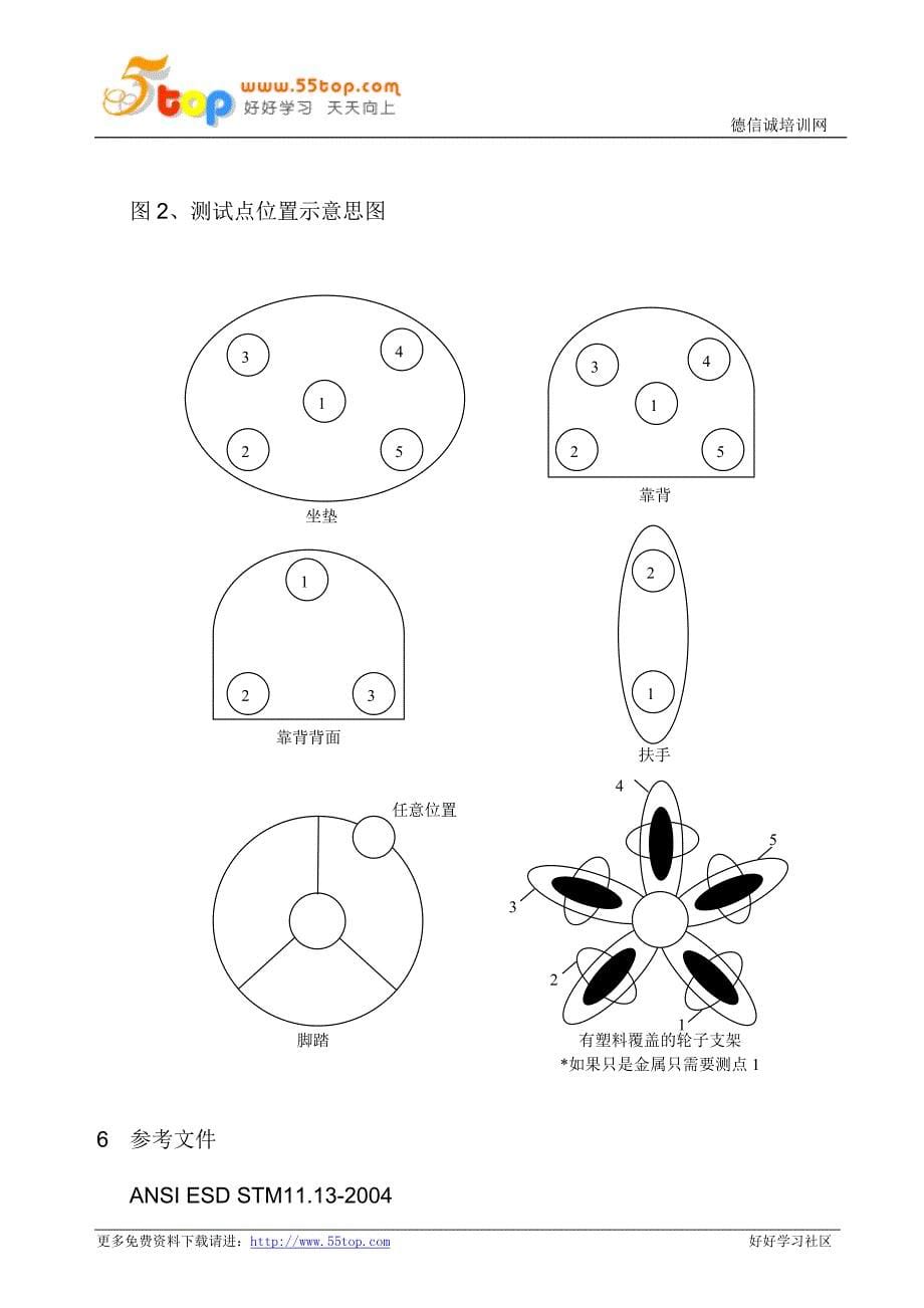 防静电椅测试指导书_第5页