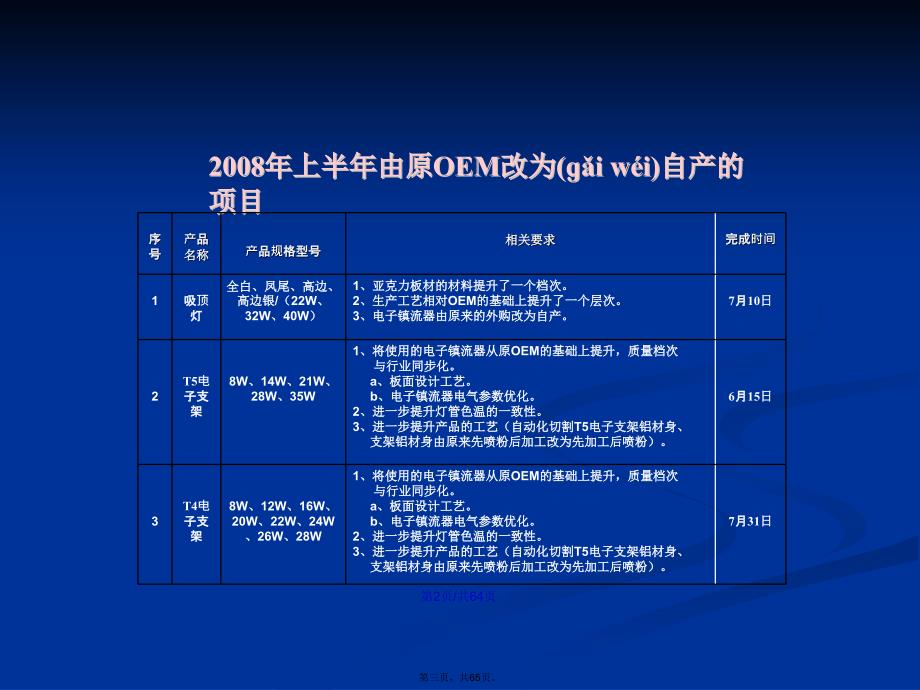 MK照明产品知识培训学习教案_第3页