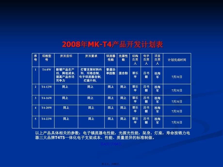 MK照明产品知识培训学习教案_第5页