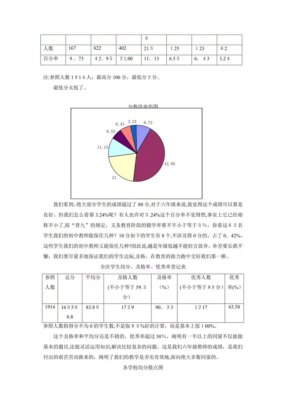 下学期六年级数学试卷分析_第4页