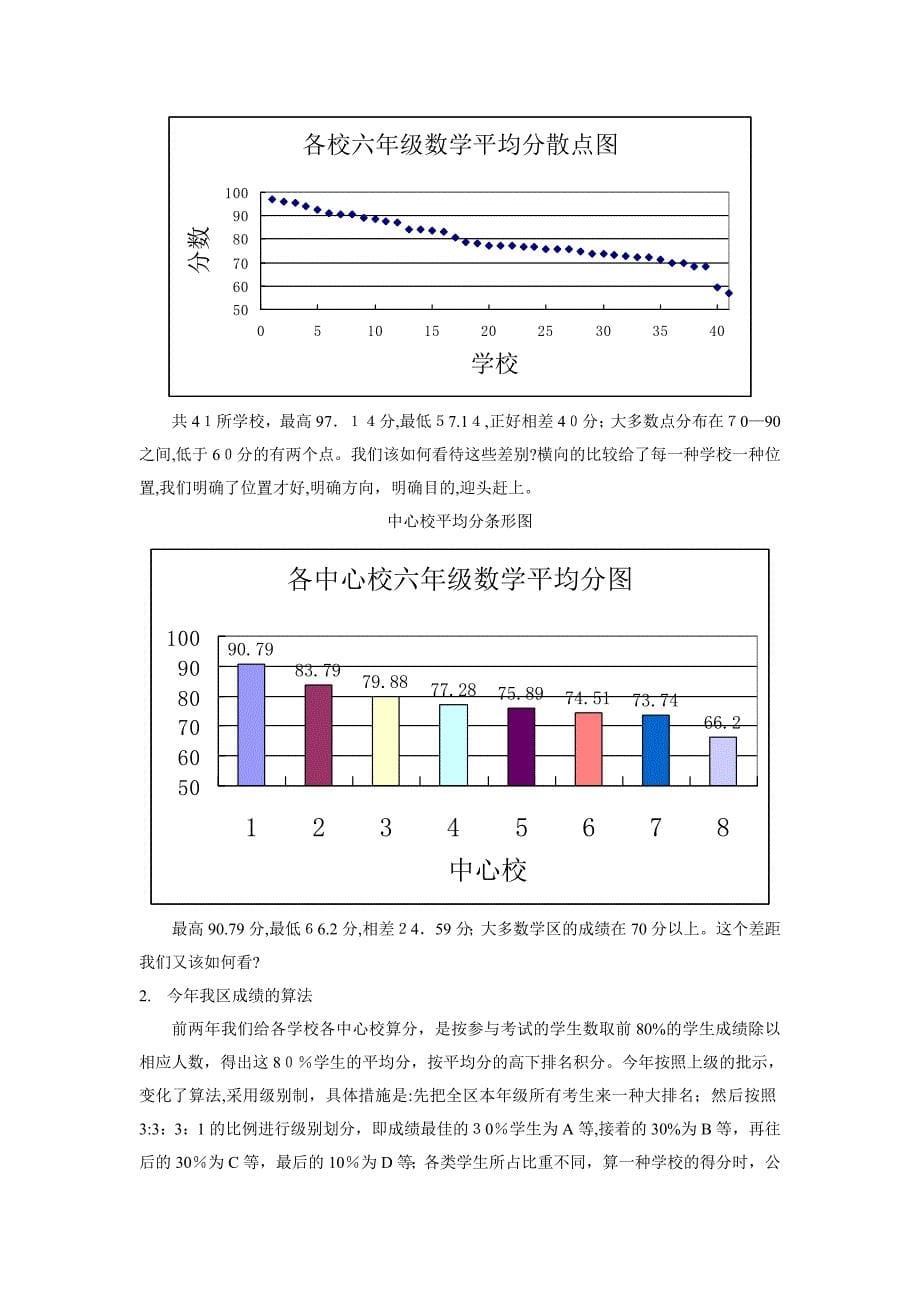 下学期六年级数学试卷分析_第5页