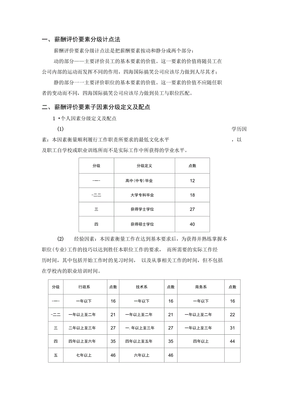 完整版工作分析工具国际岗位评价体系_第2页