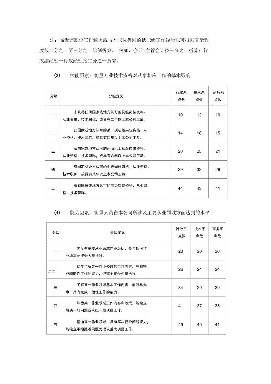 完整版工作分析工具国际岗位评价体系_第3页