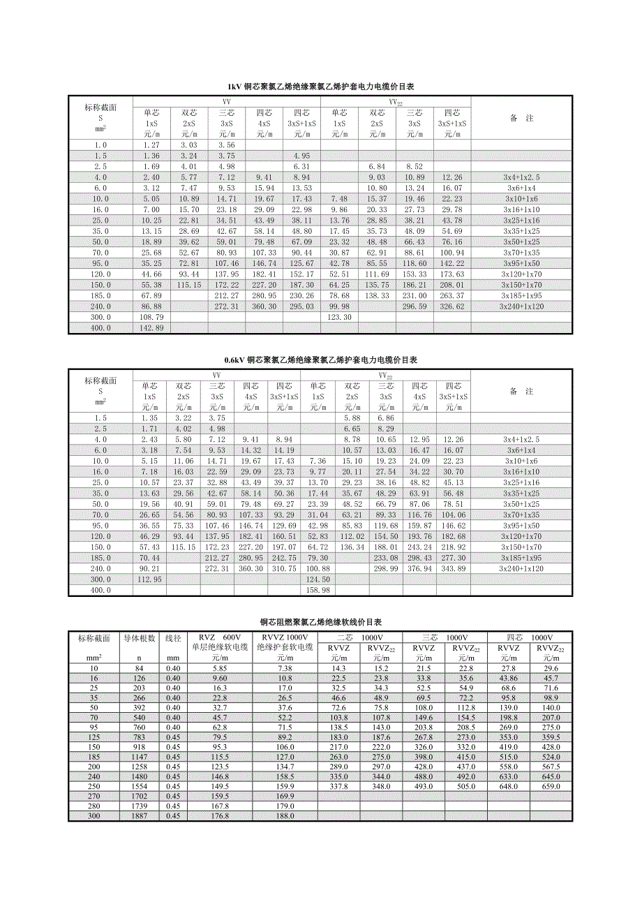 常用电缆资料_第4页