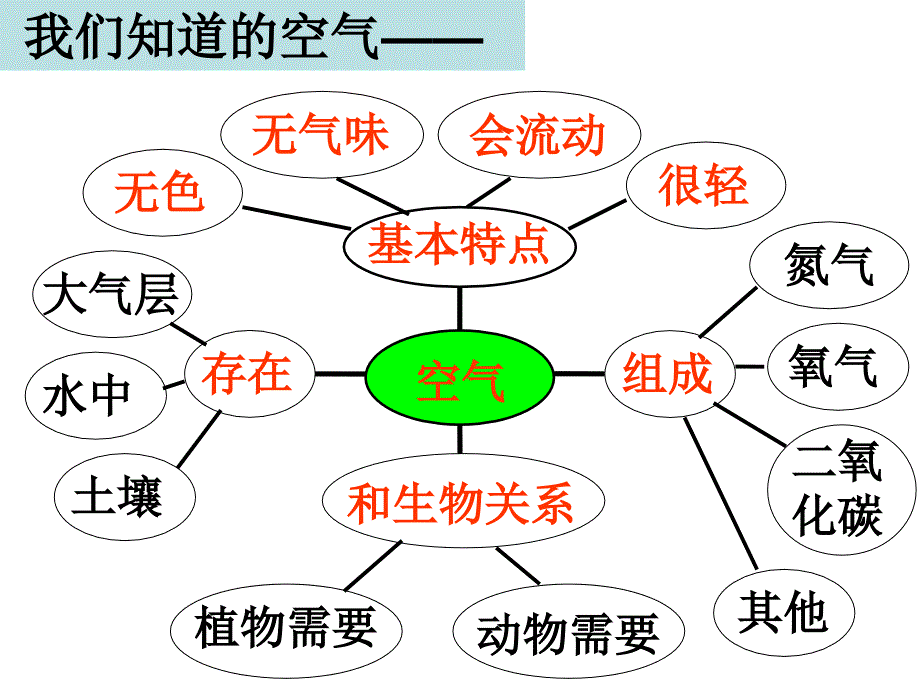 教科版三年级上册四单元5课教案_第2页