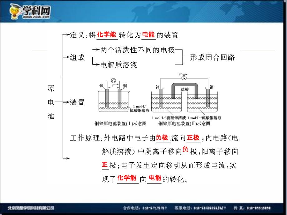 名校联盟江苏省邳州市第二中学高中化学选修四课件第1课时原电池的工作原理化学电源2_第4页