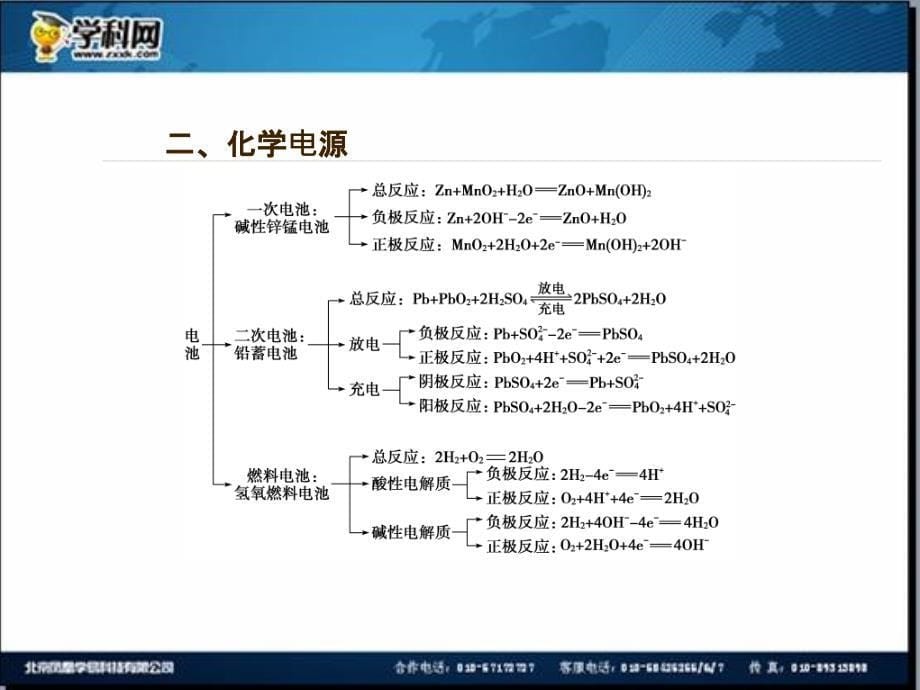 名校联盟江苏省邳州市第二中学高中化学选修四课件第1课时原电池的工作原理化学电源2_第5页