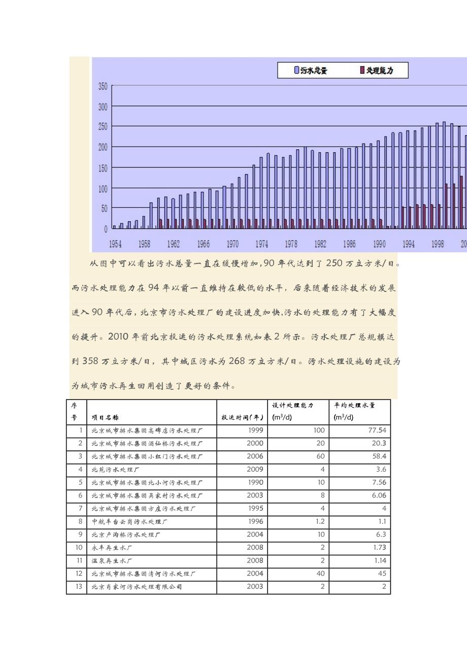 北京市污水深度处理及回用的现状分析与发展_第3页