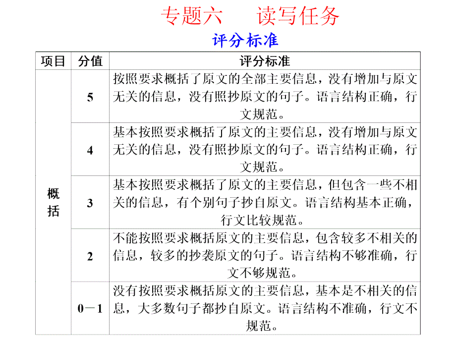 201广东考前3个月冲刺英语专题六 读写任务_第1页