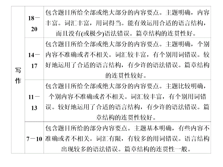 201广东考前3个月冲刺英语专题六 读写任务_第2页