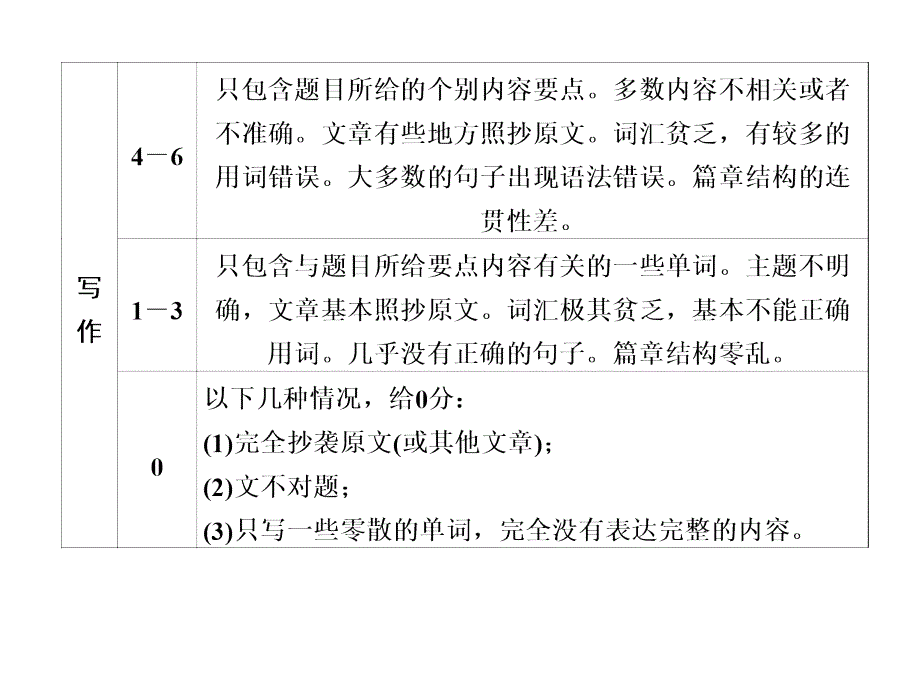 201广东考前3个月冲刺英语专题六 读写任务_第3页