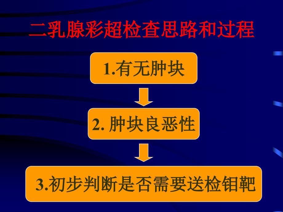 乳腺讲座孙主任PPT课件_第3页